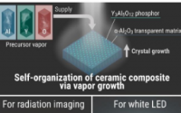 通过化学气相沉积陶瓷共晶体系生成新型固态荧光粉的3D图案