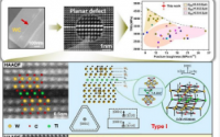杂原子单层引起的晶粒内部平面缺陷的发现