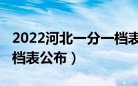 2022河北一分一档表（2022河北高考一分一档表公布）