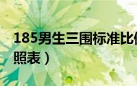 185男生三围标准比例（185男生三围标准对照表）