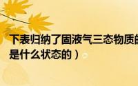 下表归纳了固液气三态物质的宏观特性（物质有三态.那火算是什么状态的）