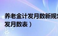 养老金计发月数新规定（国家规定的养老金计发月数表）