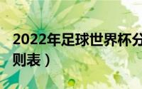 2022年足球世界杯分组（2022世界杯分组规则表）