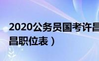 2020公务员国考许昌职位表（2022年国考许昌职位表）