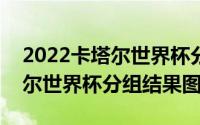 2022卡塔尔世界杯分组结果图?（2022卡塔尔世界杯分组结果图）