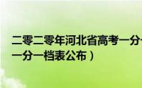 二零二零年河北省高考一分一档（10月13日2022河北高考一分一档表公布）