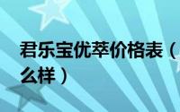 君乐宝优萃价格表（10月17日君乐宝优萃怎么样）