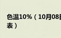 色温10%（10月08日常见色温与rgb的对照表）