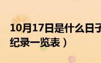 10月17日是什么日子（10月17日400米世界纪录一览表）