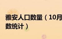 雅安人口数量（10月08日雅安人口2021总人数统计）