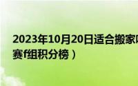 2023年10月20日适合搬家吗（10月20日2022世界杯欧预赛f组积分榜）