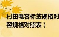 村田电容标签规格对照表（10月08日村田电容规格对照表）