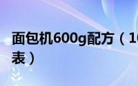 面包机600g配方（10月25日面包机配方比例表）