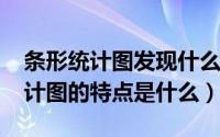 条形统计图发现什么信息（10月26日条形统计图的特点是什么）