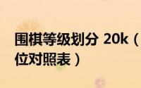 围棋等级划分 20k（10月27日围棋级数和段位对照表）