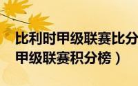 比利时甲级联赛比分预测（10月27日比利时甲级联赛积分榜）