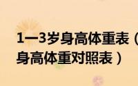 1一3岁身高体重表（11月01日3岁以内宝宝身高体重对照表）