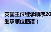 英国王位继承顺序2021（11月01日英国王室继承顺位图谱）