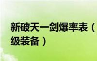 新破天一剑爆率表（11月06日新破天一剑顶级装备）