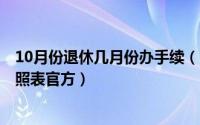 10月份退休几月份办手续（10月08日延迟退休年龄2021对照表官方）