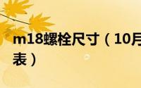 m18螺栓尺寸（10月08日m18螺栓长度规格表）