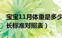 宝宝11月体重是多少（11月14日婴儿体重增长标准对照表）