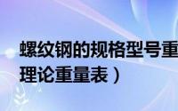 螺纹钢的规格型号重量表（11月14日螺纹钢理论重量表）