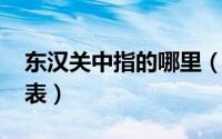 东汉关中指的哪里（11月17日东汉关内侯列表）