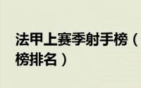 法甲上赛季射手榜（10月08日法甲最新射手榜排名）