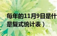 每年的11月9日是什么日子（11月17日什么是复式统计表）