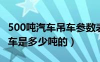 500吨汽车吊车参数表（10月08日sac500t吊车是多少吨的）