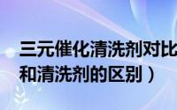 三元催化清洗剂对比（11月19日三元催化器和清洗剂的区别）