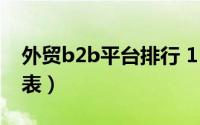 外贸b2b平台排行 11大外贸B2B平台对比列表）