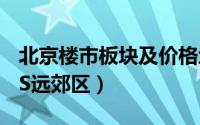 北京楼市板块及价格地图（北京楼市市中心VS远郊区）