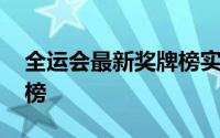 全运会最新奖牌榜实时排名 全运会最新金牌榜