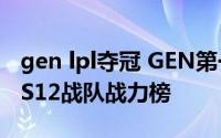 gen lpl夺冠 GEN第一三支LPL前五外媒公布S12战队战力榜