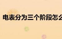 电表分为三个阶段怎么看 一秒读懂自家电表