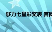 够力七星彩奖表 官网（够力七星彩奖表）