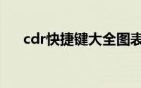 cdr快捷键大全图表（cdr快捷键大全）