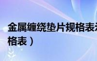 金属缠绕垫片规格表示举例（金属缠绕垫片规格表）