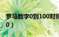 罗马数字0到100对照表图片（罗马数字0到10）