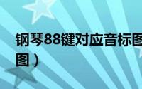 钢琴88键对应音标图（88钢琴键盘音阶对照图）