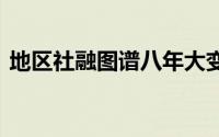 地区社融图谱八年大变迁 这七省份为何收缩