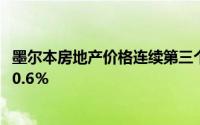 墨尔本房地产价格连续第三个月下降 全国指数进一步下降了0.6％